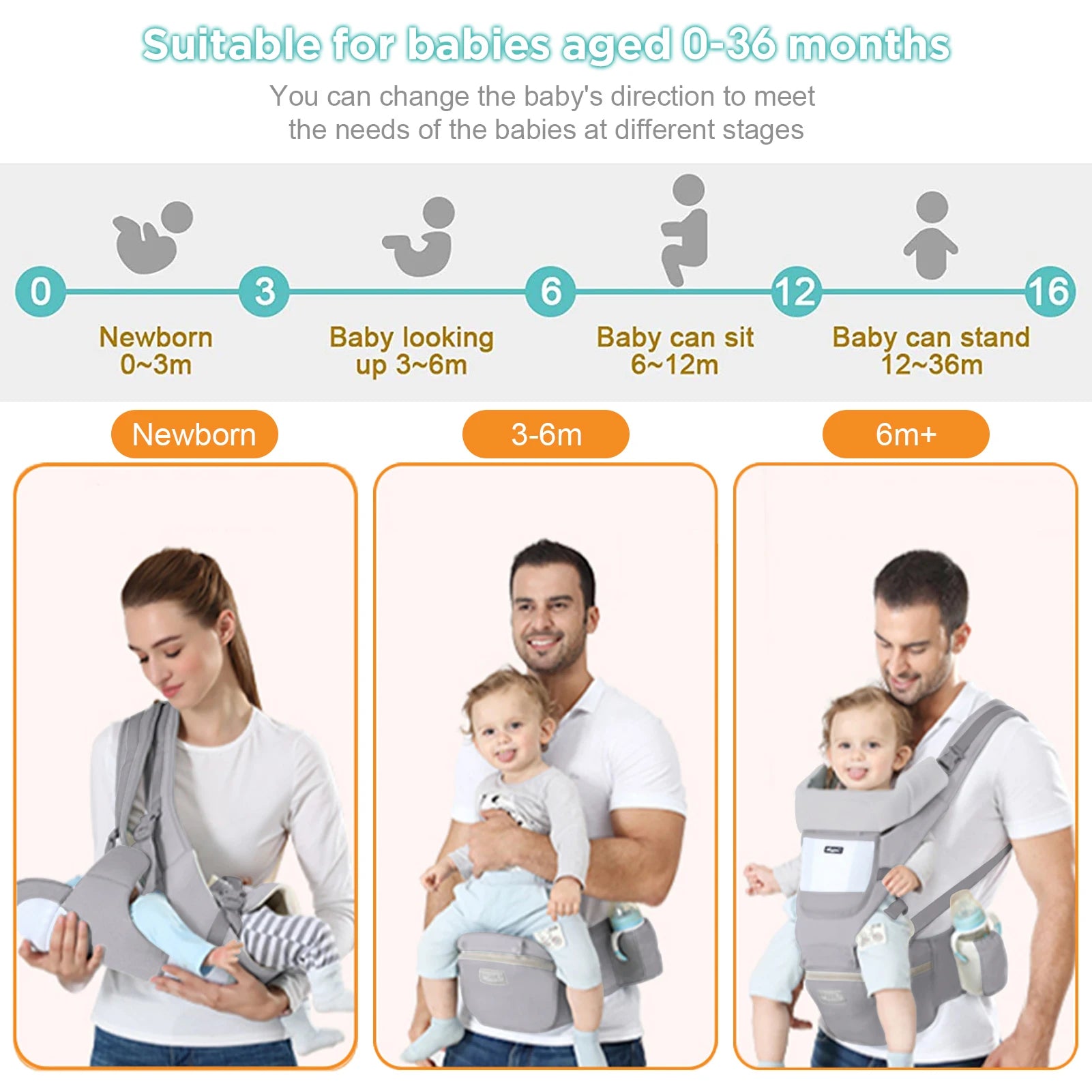 Baby Carrier Ergonomic Infant Multifunctional Waist Stool Newborn to Toddler Multi-Use before and after Kangaroo Bag Accessories